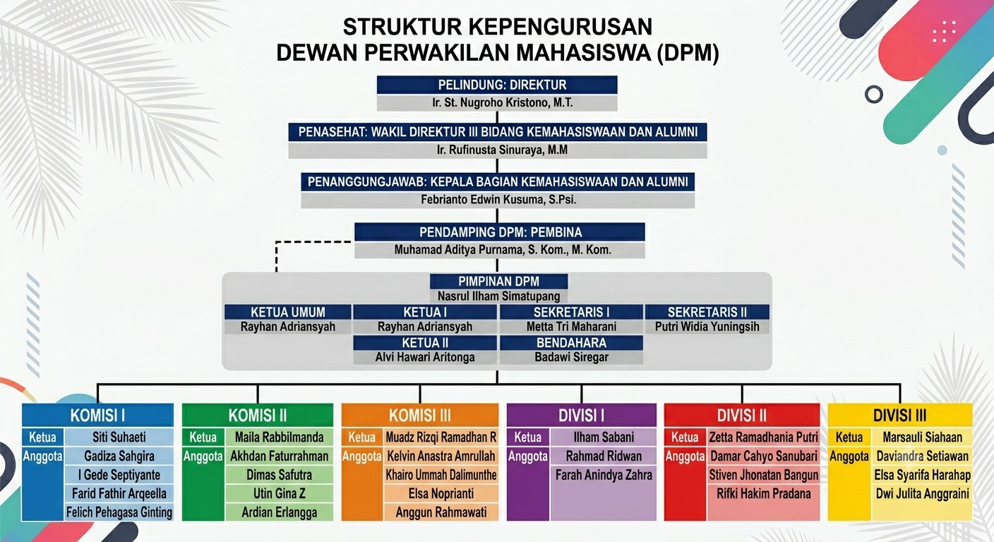 Struktur Organisasi DPM Poltekcwe